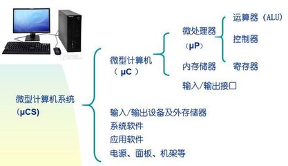 計(jì)算機(jī)系統(tǒng)服務(wù) 功能、類(lèi)型與重要性概述