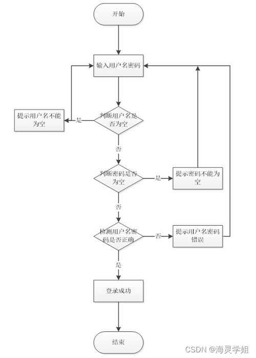 基于Java SSM框架的疫情下智慧社區(qū)系統(tǒng)設(shè)計與實現(xiàn)